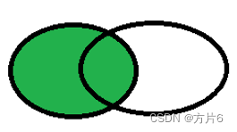 DQL命令查询数据实现方法详解