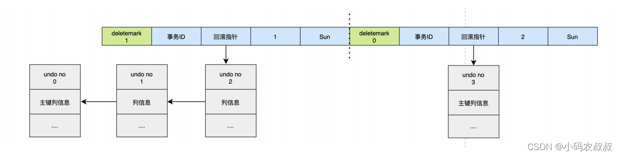mysql中的mvcc 原理详解
