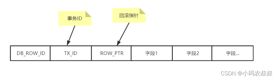 mysql中的mvcc 原理详解