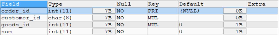 MySQL数据库约束详解