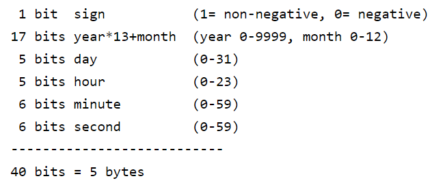 mysql timestamp字段规范使用详情