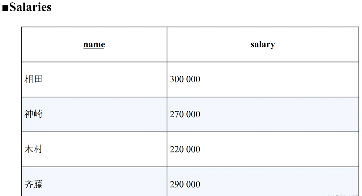  SQL 中 CASE 表达式的使用方式