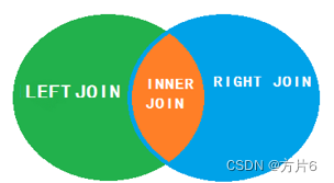 DQL命令查询数据实现方法详解