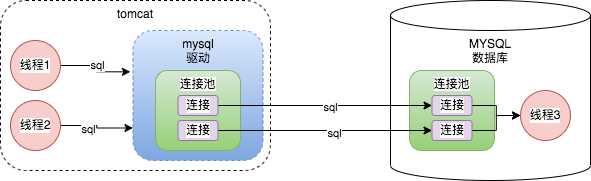 一条sql详解MYSQL的架构设计详情