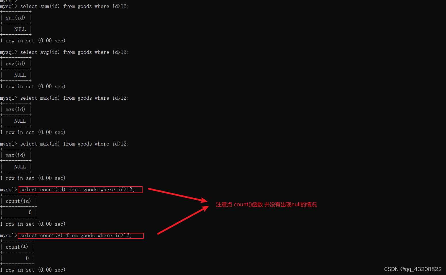 解读mysql中的null问题