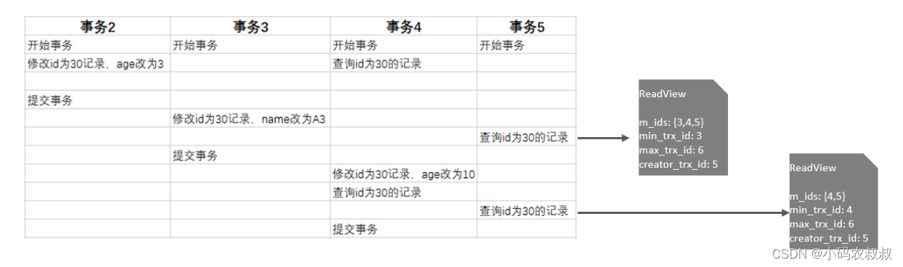 mysql中的mvcc 原理详解