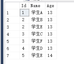 带例子详解Sql中Union和Union ALL的区别