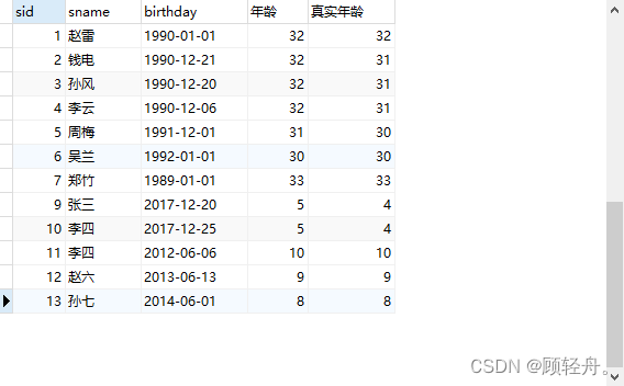mysql常用函数与视图索引全面梳理