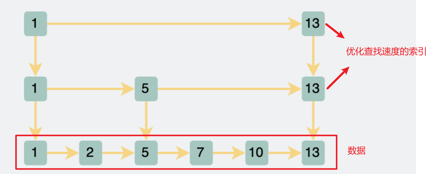 一篇文章讲解清楚MySQL索引