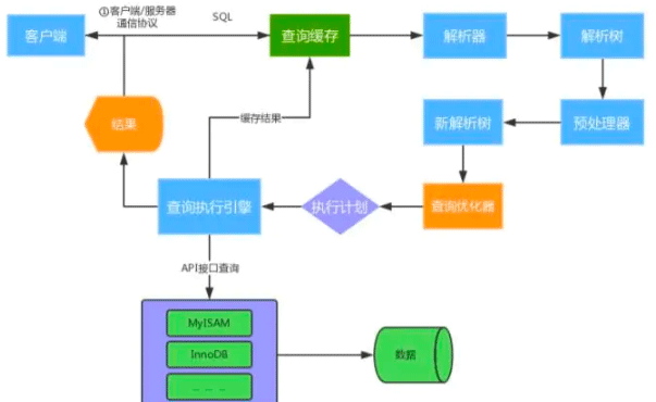 一文搞懂MySQL运行机制原理