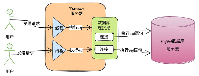 MySQL执行SQL语句的流程详解