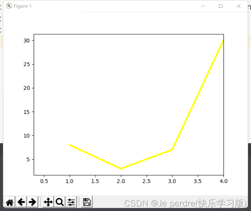 使用Python matplotlib绘制简单的柱形图、折线图和直线图
