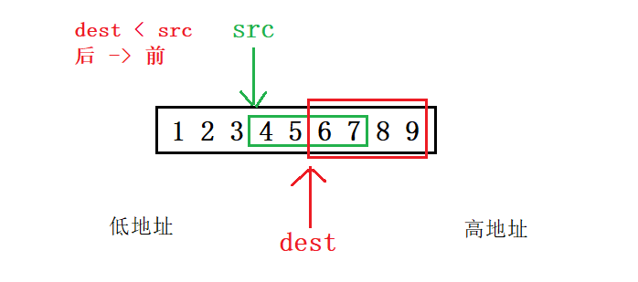 C语言字符串函数,字符函数,内存函数使用及模拟实现