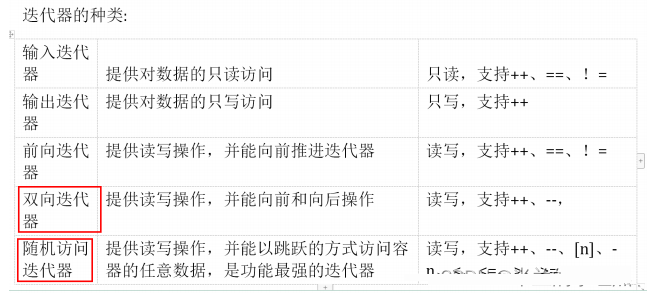 c++中string和vector的详细介绍