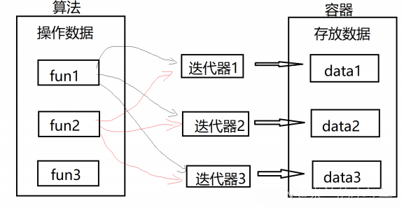 c++中string和vector的详细介绍