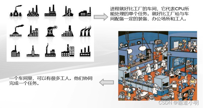 C/C++中线程基本概念与创建详解