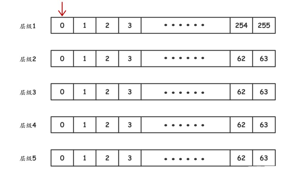 C++定时器实现和时间轮介绍