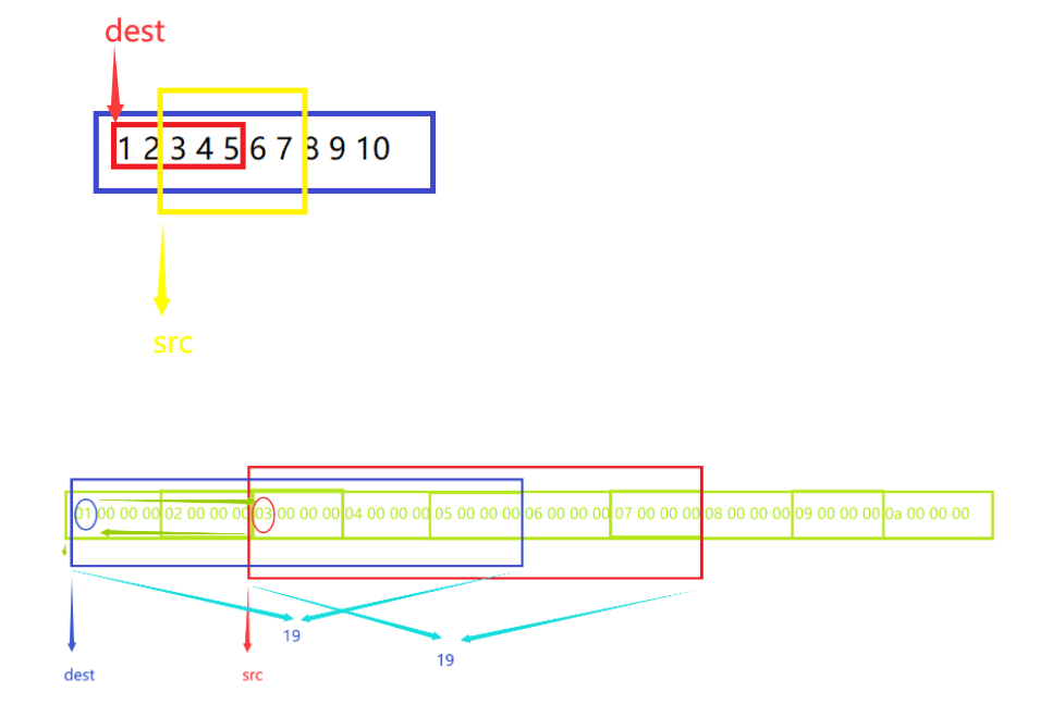 C语言内存函数 memcpy,memmove ,memcmp