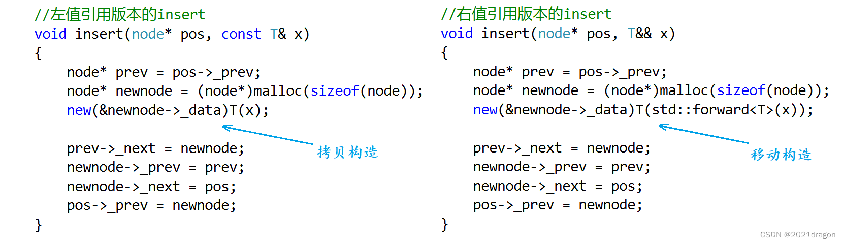 C++11右值引用和移动语义的实例解析