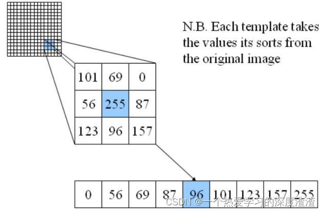 C++ OpenCV实战之文档照片转换成扫描文件