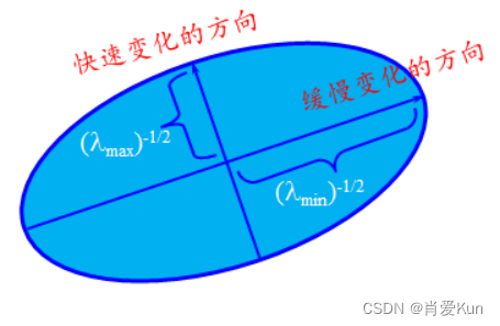 OpenCV图像特征提取之Shi-Tomasi角点检测算法详解