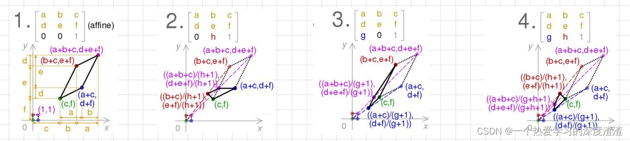 C++ OpenCV实战之文档照片转换成扫描文件