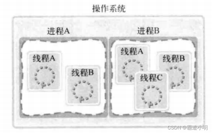 C/C++中线程基本概念与创建详解