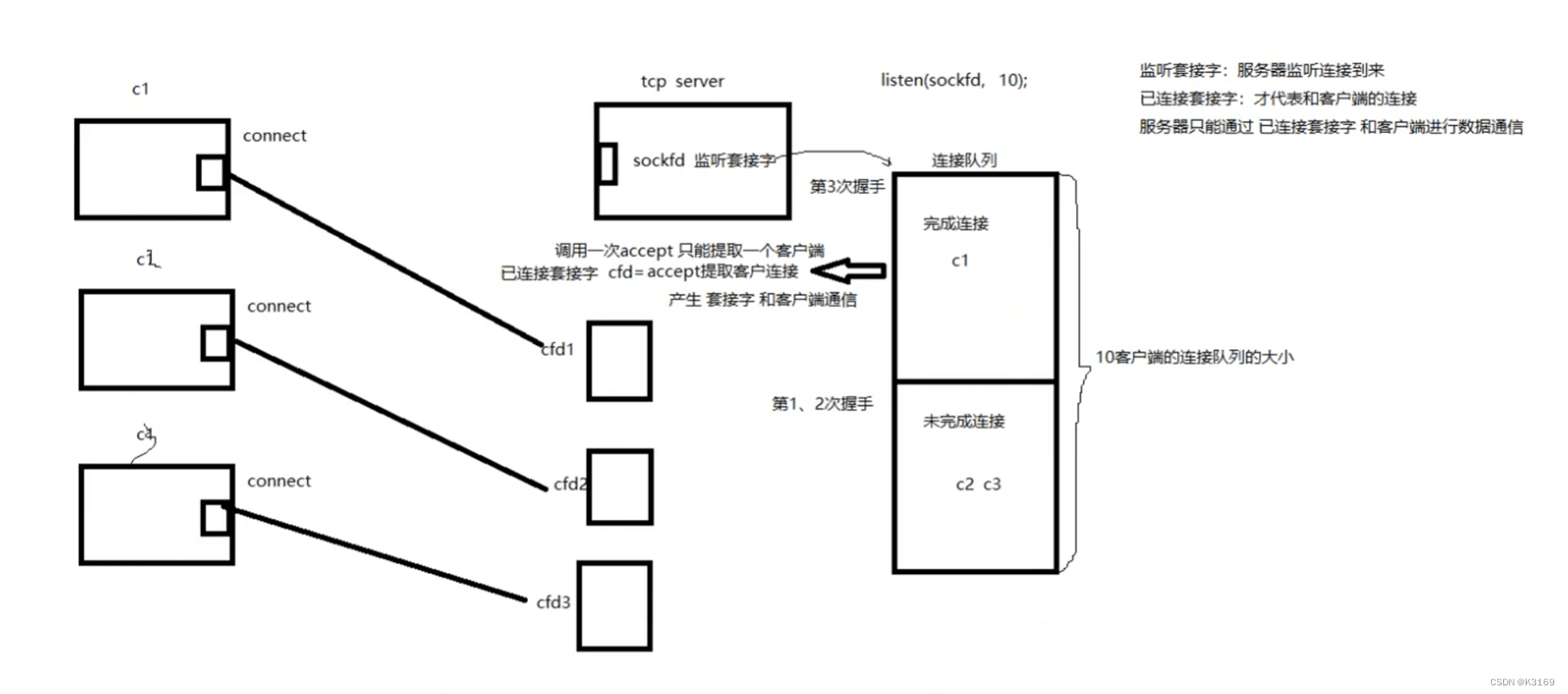 C++ TCP网络编程详细讲解