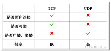 C++ TCP网络编程详细讲解