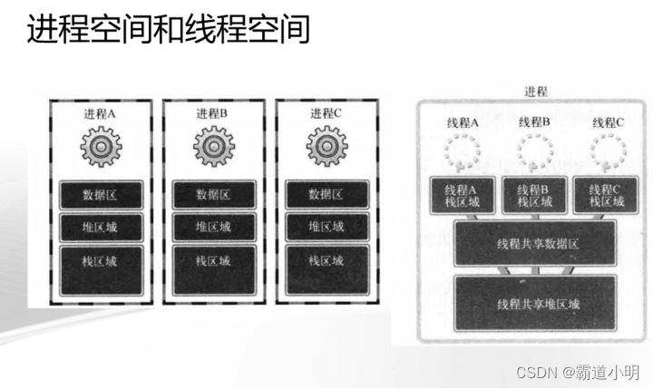 C/C++中线程基本概念与创建详解