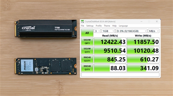 PCIe 5.0 SSD终于摆脱风扇 还提速了:可惜依然残血!