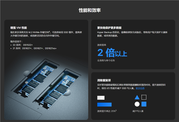 群晖DSM 7.2 Beta发布:Docker更名 相册大升级