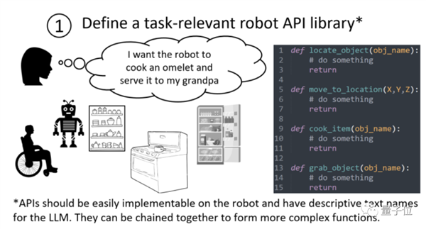 这是微软搞的天网？ChatGPT已能操控机器人：细思极恐