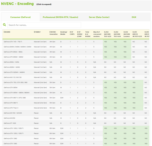 NVIDIA显卡突然解锁视频编码限制:9年前老卡欢呼雀跃