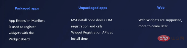 看起来 Windows 11 将很快支持 3rd 方小部件