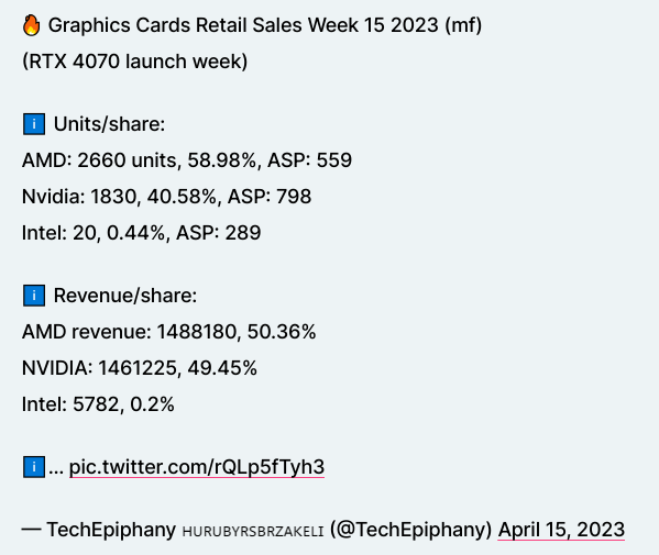 德国玩家竟如此钟爱AMD显卡!销量超过NVIDIA几乎20%
