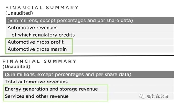 马斯克放话0利润卖车也能赚钱：特斯拉市值应声蒸发3800亿