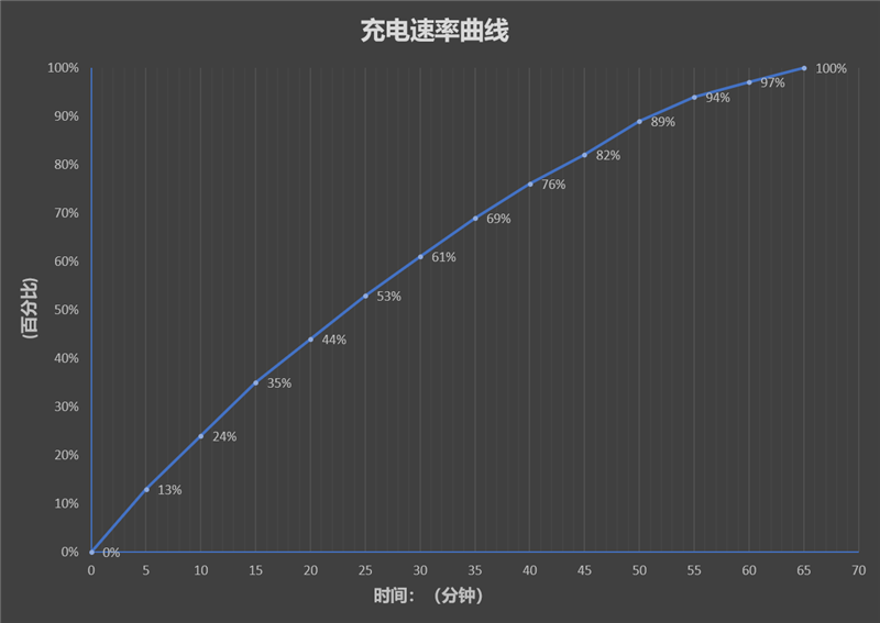 性能NO.1的安卓平板能用来干啥?小米平板6 Pro首发评测:游戏办公我都要