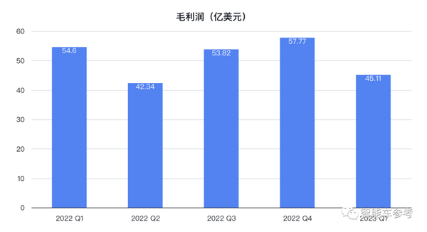 马斯克放话0利润卖车也能赚钱：特斯拉市值应声蒸发3800亿