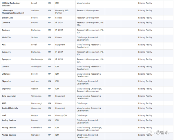 美国统治全球48％半导体市场：研发投入占比2.5倍于中国