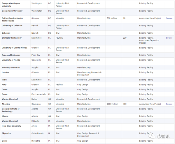美国统治全球48％半导体市场：研发投入占比2.5倍于中国