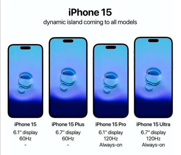 iPhone 15系列将于8月量产:Pro Max或要涨价 成史上最贵