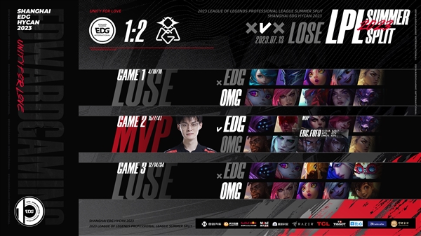 《英雄联盟》夏季赛OMG 2:1战胜EDG:Uzi对阵Able留遗憾