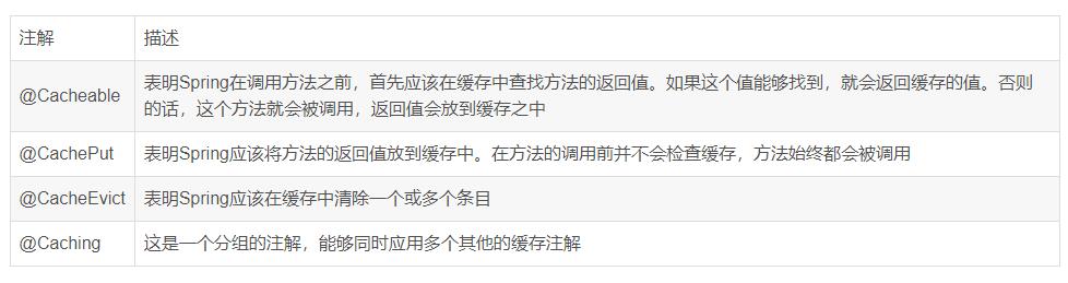 详解Spring数据缓存注解@Cacheable、@CachePut、@CacheEvict