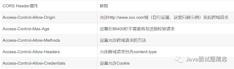 SpringBoot处理 CORS 跨域的方法详解