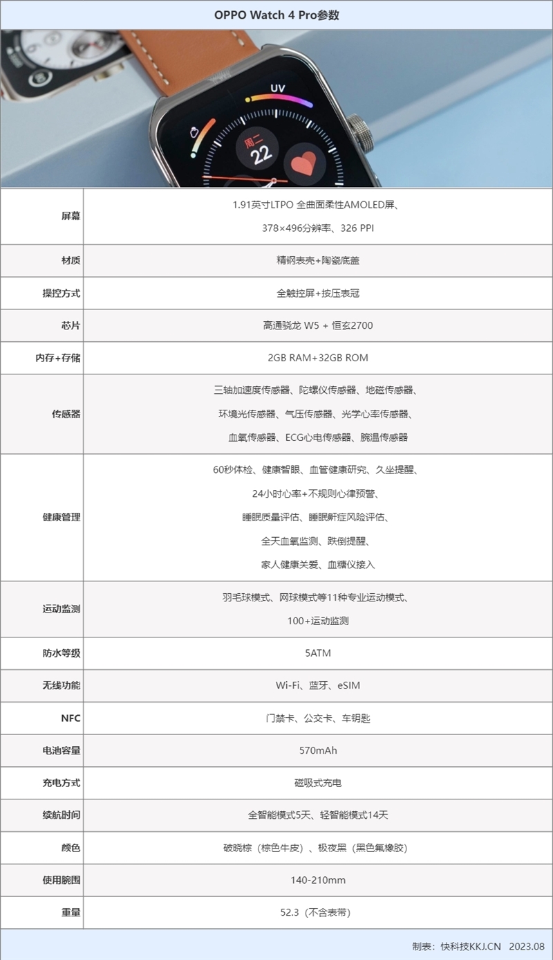 颜值实力并存 只需60秒身体状况一目了然！OPPO Watch 4 Pro评测