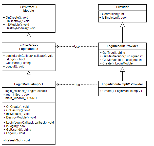 Flutter应用Windows平台接入实践详解