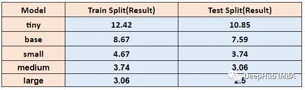 OpenAI的Whisper模型进行语音识别使用详解