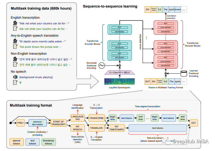 OpenAI的Whisper模型进行语音识别使用详解