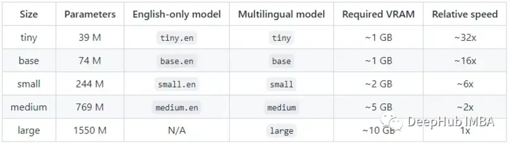 OpenAI的Whisper模型进行语音识别使用详解